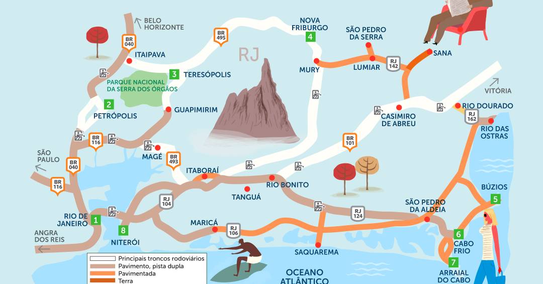 roteiro de viagem pela Região dos Lagos RJ