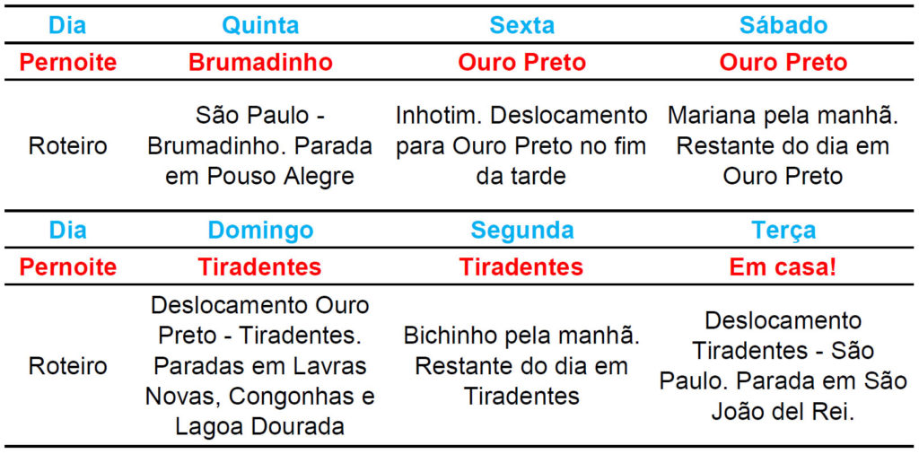 Guia Completo: Onde se Hospedar em Monte Verde