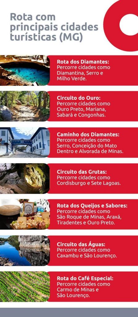 Guia Completo: Onde se Hospedar em Monte Verde