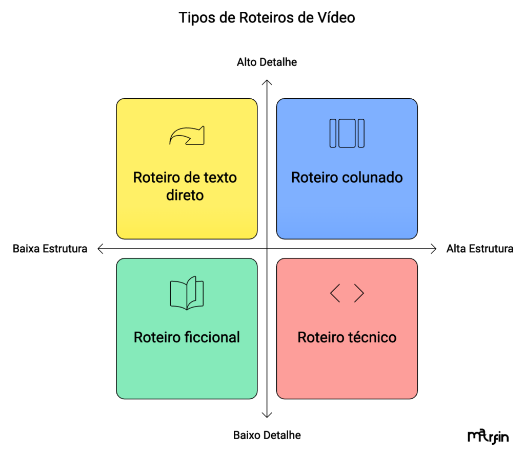 roteiro para vídeos de vendas