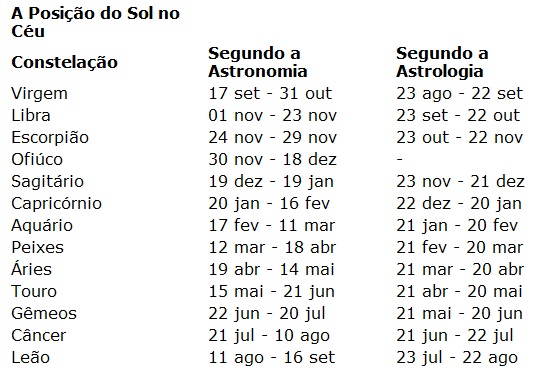 Previsões astrológicas para Leão em agosto