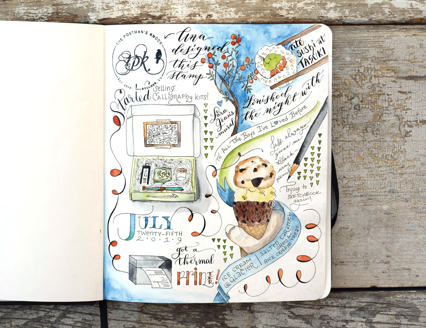 melhores sketchbooks para iniciantes