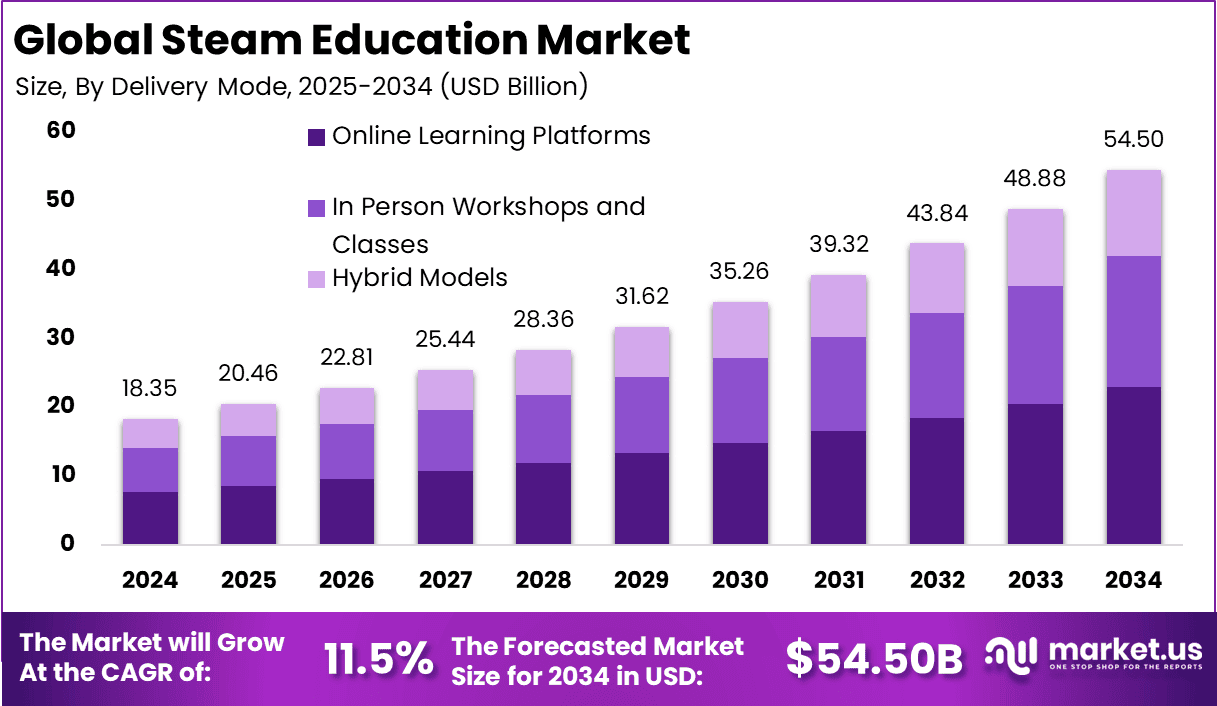 Como a Plataforma APICE Pode Transformar a Formação de Educadores STEAM