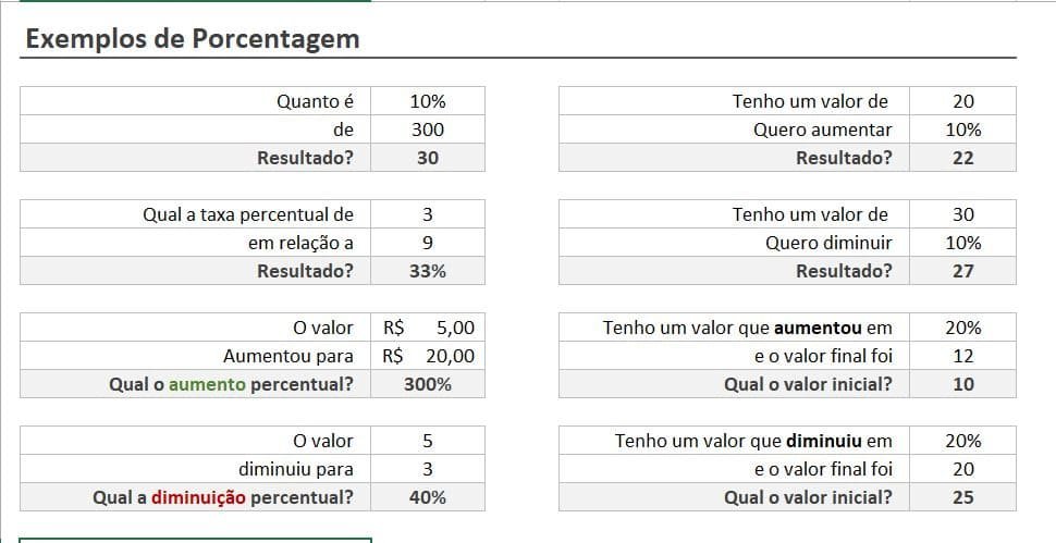 como fazer tabela de porcentagem no excel passo a passo