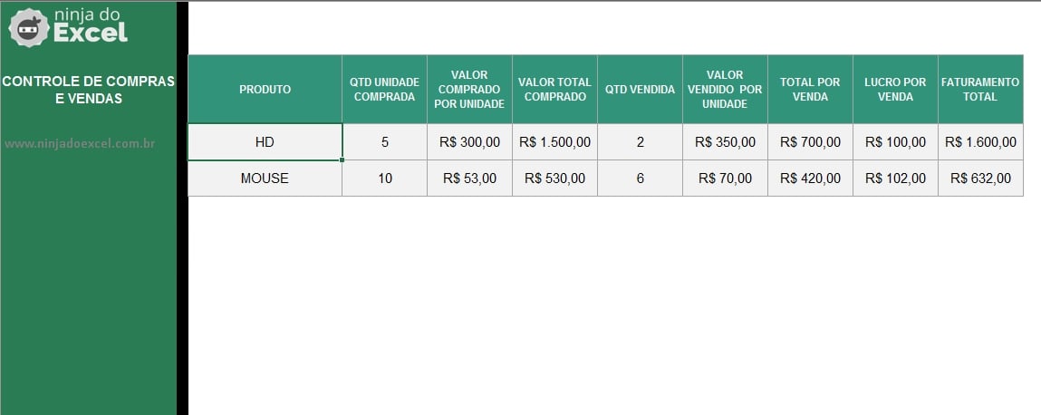 erros comuns ao fazer planilha de compra e venda