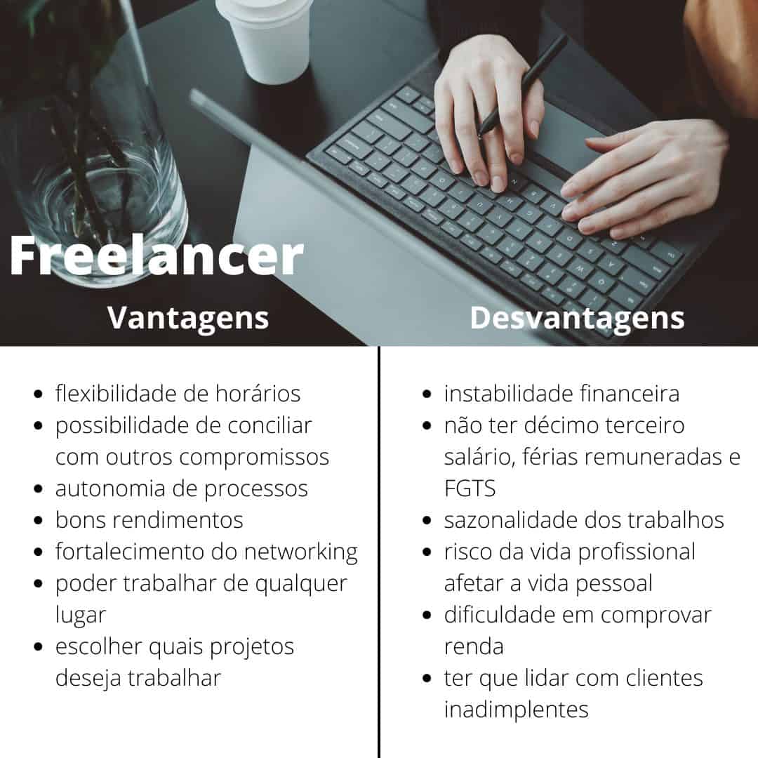 Guia Completo: Como Começar a Carreira Freelancer do Zero