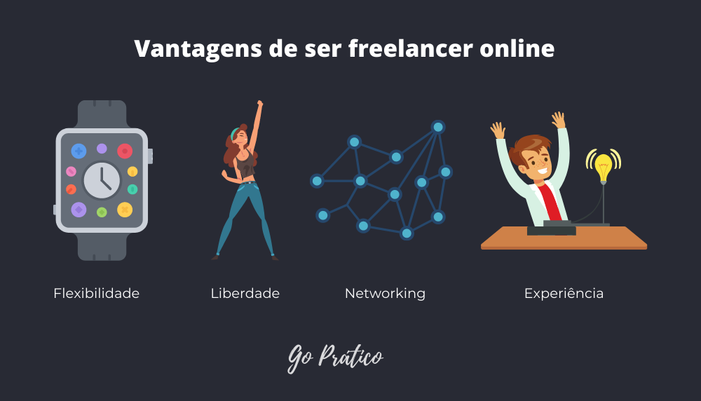 Como Lidar com a Instabilidade Financeira Sendo Freelancer