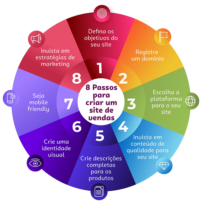 Fulfillment em SP: Quando Contratar e Quais as Vantagens para seu E-commerce