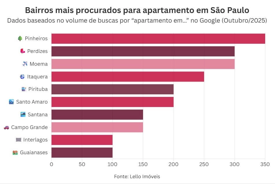 Guia Completo do Google Trends para o Mercado Paulista