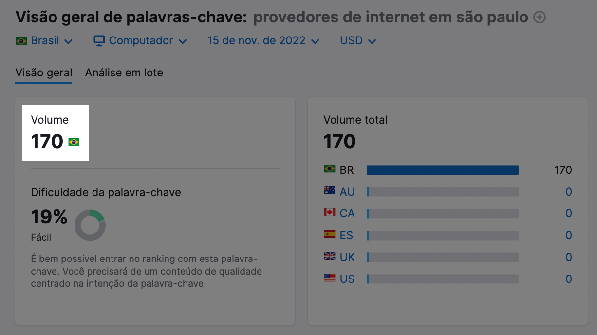 As Principais Tendências de Consumo no Brás em 2026